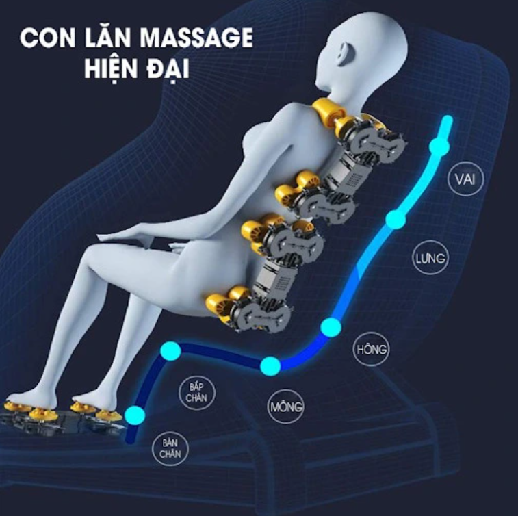 Con Lăn Ghế Massage: “Đôi Tay Thần Kỳ” Và Dịch Vụ Sửa Chữa Từ SuaGheMatXa24h